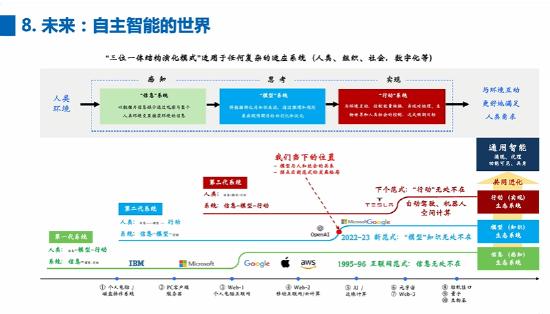 张宏江：未来的互联网公司，如果没有大模型就不再是平台公司