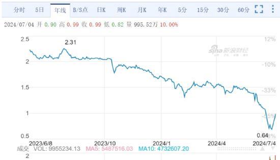 BBA“腰斩式促销”后，最大汽车经销商面临垮台 | 次世代车研所