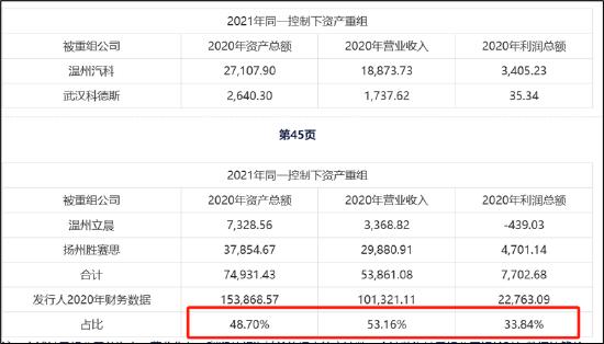 瑞立科密IPO前夕重组一石二鸟？估值飙升近4倍 重组标的疑问重重拷问报表真实性