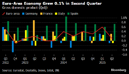 英国央行可能在通胀飙升的情况下降息