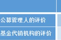 基金投资者知情权保障总结：适当信息披露率明显提高