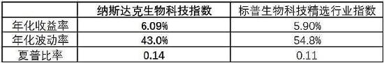 重磅CPI数据来袭，美股股指期货普涨！纳指生物科技ETF(513290) 近10日吸金超1.5亿！盘前英伟达涨超1%