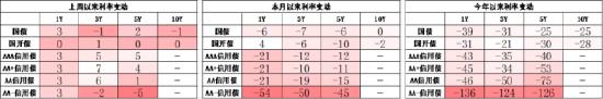 中加基金配置周报：中国资产回暖，海外降息预期升温