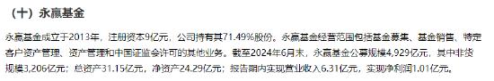 永赢基金2024年上半年净利润跻身到了“亿元俱乐部” 较去年同期增长13.48%