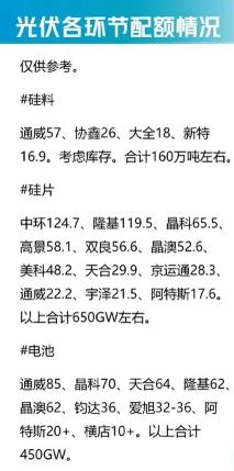 光伏行业要学OPEC？网传配额不准确，哪些企业未上名单？ | 能见派