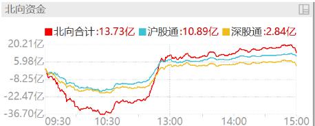 ETF日报：利率敏感且受益于产业发展催化的中小盘科技成长板块具备弹性优势，关注中小盘高弹性宽基ETF(名单)