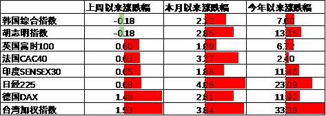 中加基金配置周报︱央行设立临时回购工具，海外通胀大幅下行