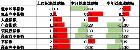 中加基金配置周报︱央行设立临时回购工具，海外通胀大幅下行