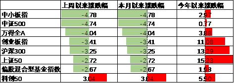 中加基金配置周报|央行创设互换便利工具，海外通胀再升温