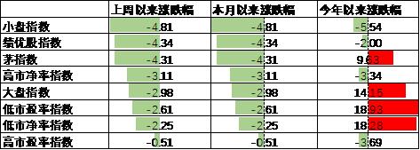 中加基金配置周报|央行创设互换便利工具，海外通胀再升温