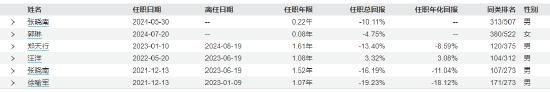 景顺长城基金经理郑天行因家庭原因辞职 红利低波100ETF等11只产品由谁管理？