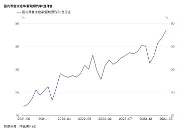 源达研究报告：下游需求明确，行业壁垒较高，头部企业未来发展前景光明