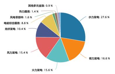 ETF日报：随着2024年宏观经济复苏进程加快，国民经济增长有望继续带动电力需求增长，关注绿电ETF