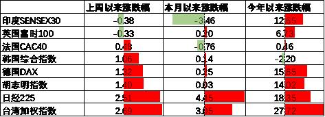 中加基金配置周报|央行创设互换便利工具，海外通胀再升温