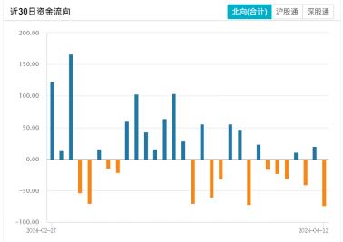 ETF日报：原料端整体延续偏紧局面，冶炼端部分品种面临缩减或者进一步缩减的风险，关注矿业ETF和有色60ETF