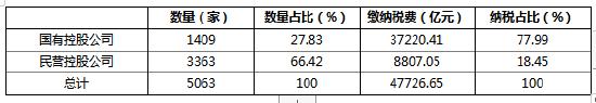 2022年A股上市公司年报分析：A股上市公司是推动中国经济增长的最大贡献者