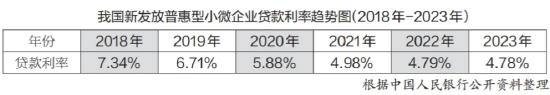 顾雷：中国式普惠金融发展的主导方向和路径选择