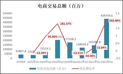 大搞供给侧升级之后  快手究竟还暗藏多少“假燕窝”？