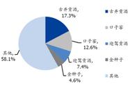 迎驾贡酒业绩增速放缓 毛利率两年未增长