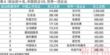 2022新财富500富人榜：中国顶尖民企离世界一流有多远