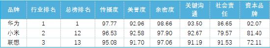 聚焦品牌价值模型 新浪财经携手蜜度共同推出2024百大年度品牌榜