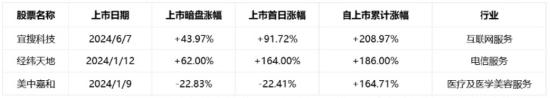 中赣通信：高成长、高毛利、低估值，继经纬天地、宜搜科技、美中嘉和后，今年第四家新三板赴港IPO