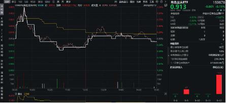 全球降息大戏开启？国际COMEX黄金再刷历史新高，资金借道有色龙头ETF（159876）进场埋伏！