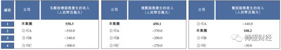 资料来源:大麦植发招股说明书。
