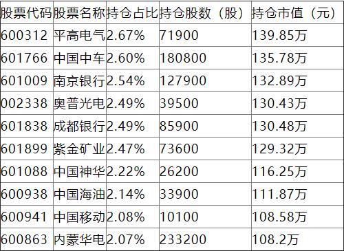 人保资产杨坤10个月亏27%排名倒数，上半年换手率1683%是同类7.38倍，新发基金人保趋势优选混合你敢买吗?