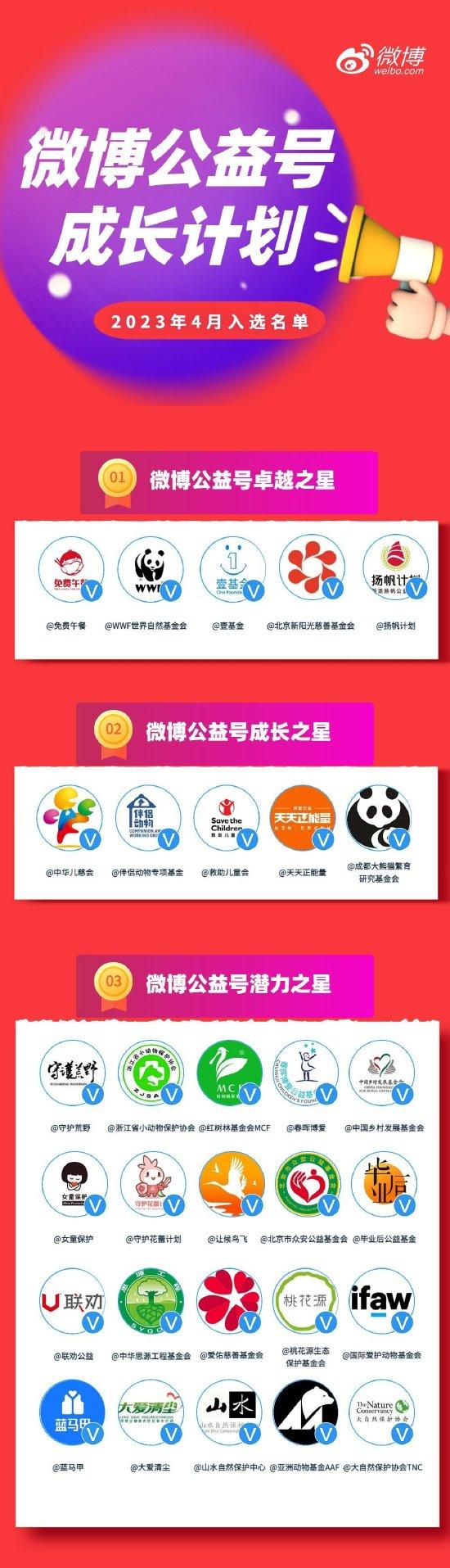 微博发布5月公益简报：夯实公益内容生态，助力企业公益传播