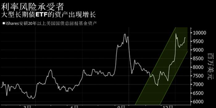 美联储加息前景在达沃斯遇冷 增长与贸易担忧成牵制