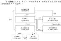 保利物业赴港IPO：业务收入过度依赖住宅社区