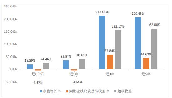 回调了一整个季度的新能源基金，还能上车吗？