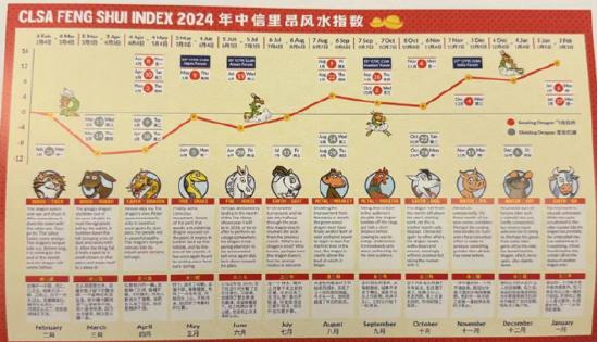 2024年风水指数预测再刷屏！投资者如何应对一波三折的市场？