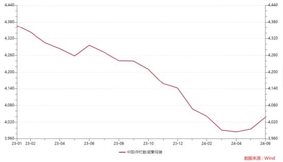 ETF日报：三四季度生猪价格有望震荡走高，养殖板块经调整后估值较低，可适当关注养殖ETF