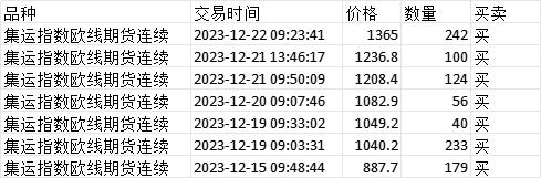 新浪期货模拟大赛第8期周赛比拼榜单公布（12.18-12.22）：乘集运指数东风 有选手单周翻10倍!