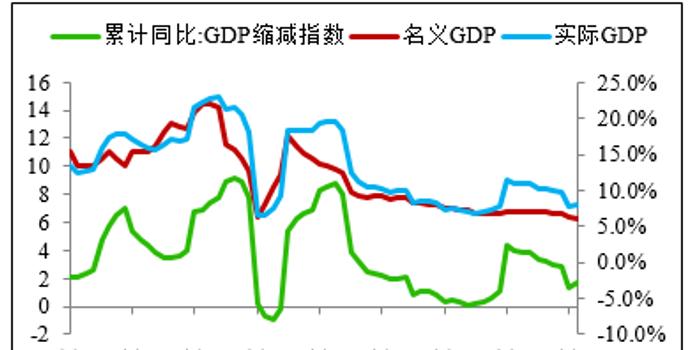 什么叫GDP缩减指数_GDP缩减指数(2)