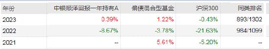 中银顺泽回报一年持有到底有多烂？会被渠道质疑