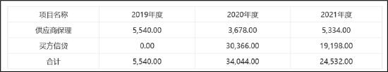 潍柴系上市公司向财务公司存330亿贷12亿 中小股东利益被无视？疑向“低效资产”输血