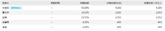 达诚基金高管变更！赵楠离任 新任李宇龙为总经理