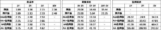 中加基金配置周报：中国资产回暖，海外降息预期升温