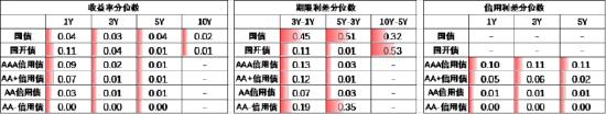 中加基金配置周报：中国资产回暖，海外降息预期升温