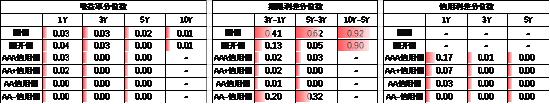 中加基金配置周报︱央行设立临时回购工具，海外通胀大幅下行