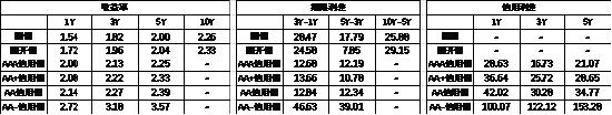 中加基金配置周报︱央行设立临时回购工具，海外通胀大幅下行