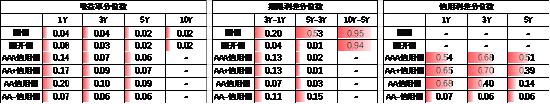 中加基金配置周报|央行创设互换便利工具，海外通胀再升温