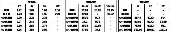 中加基金配置周报|央行创设互换便利工具，海外通胀再升温