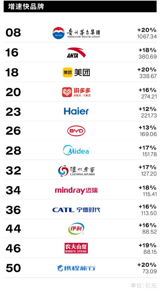 Interbrand《2024中国最佳品牌排行榜》发布：5家酒企上榜，茅台价值增速最快