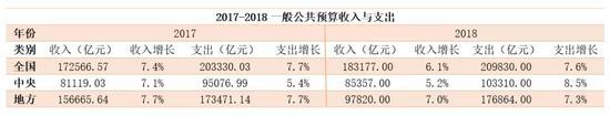 图片来源:新浪债券