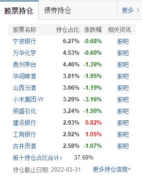 鹏华基金王宗合躺平了？鹏华创新未来重仓五支银行股 股票仓位降低了18个点