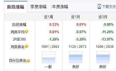 [践行基金16条]今年以来旗下产品跌超20%，广发基金唐晓斌、杨冬仍然选择两次发行新基，谁会买单吗？